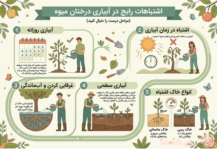 بهترین روش آبیاری درختان میوه